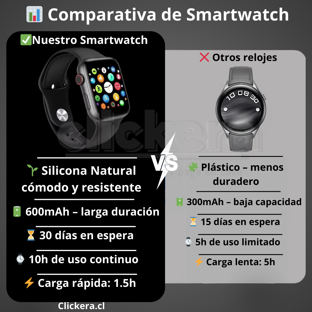 ⌚✨ Tu salud y estilo al alcance con el Smart Watch HW22 PRO💖📲