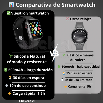 ⌚✨ Tu salud y estilo al alcance con el Smart Watch HW22 PRO💖📲